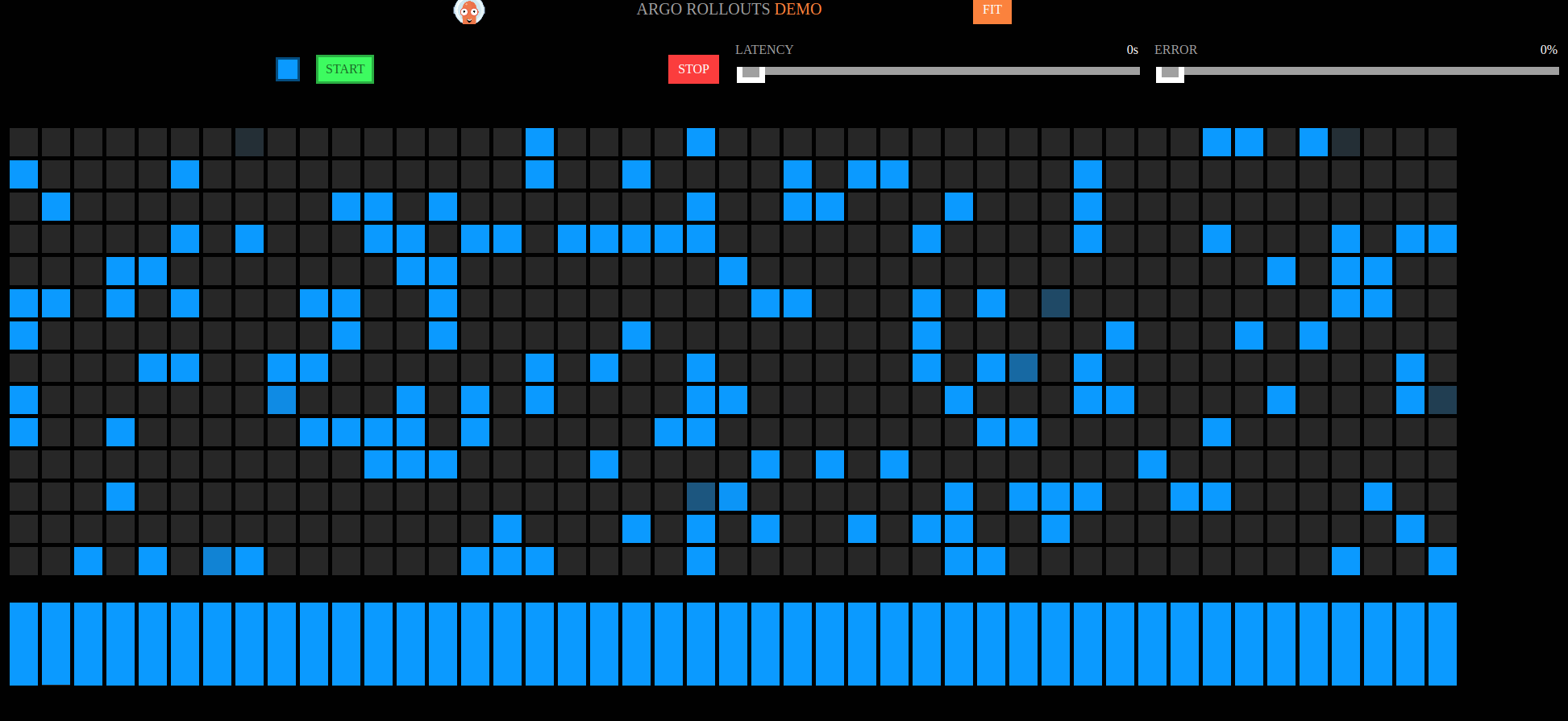 Canary Deployments Using Argo Rollouts and Istio Service-mesh