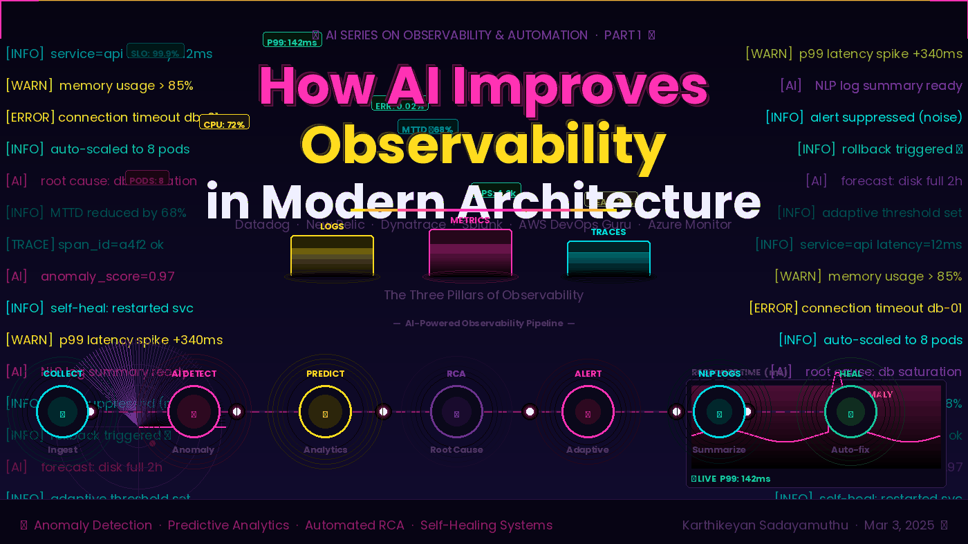 Secured AI‑Driven SRE Platform for Kubernetes Observability